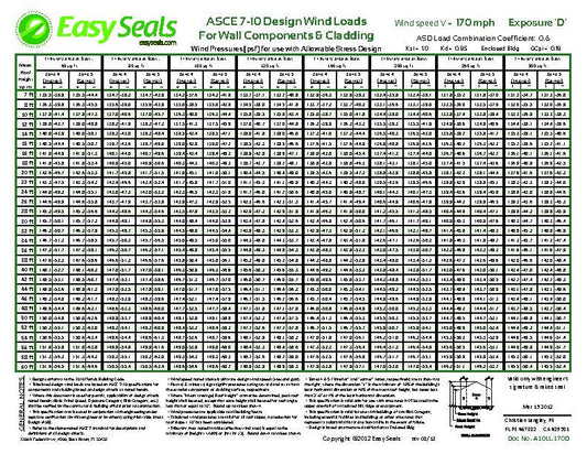 Wind Load Charts - LOW-RISE Large Opening 7-22