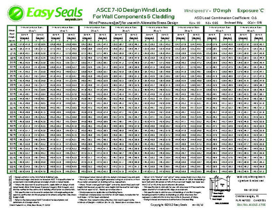 Wind Load Charts - LOW-RISE Standard 7-22