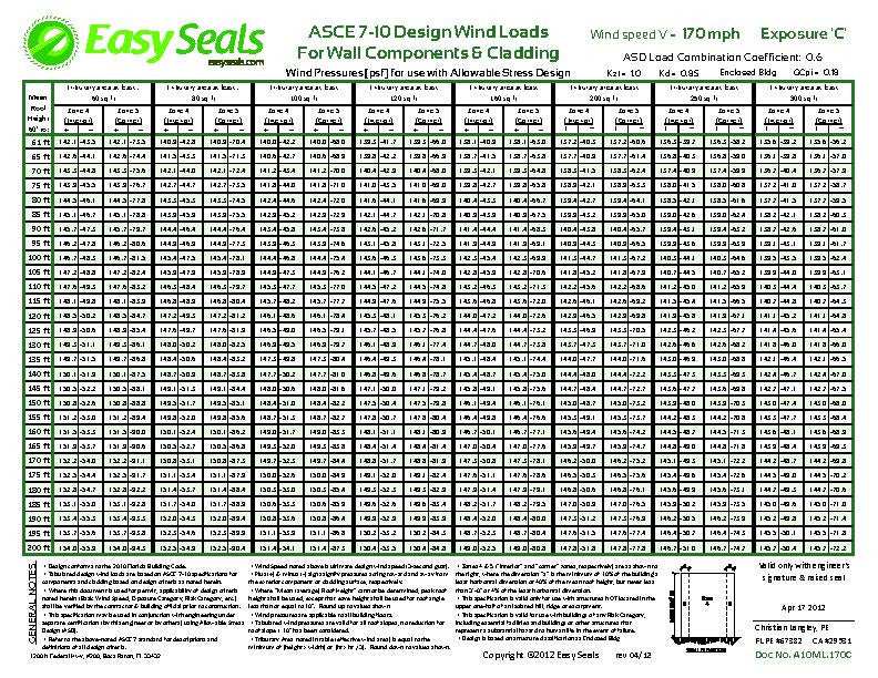 Wind Load Charts - MID-RISE Large Opening 7-22