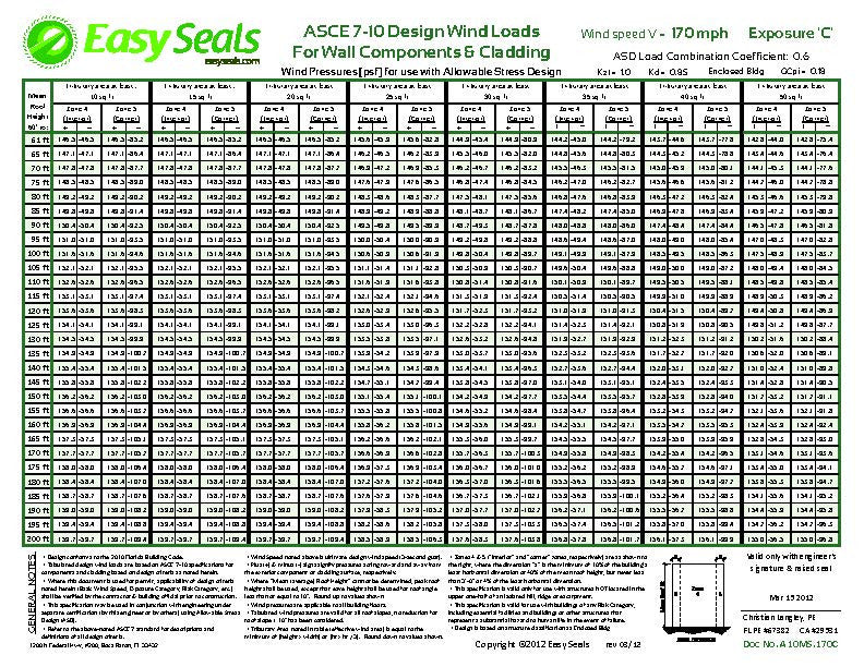 Wind Load Charts - HIGH-RISE Standard 7-22