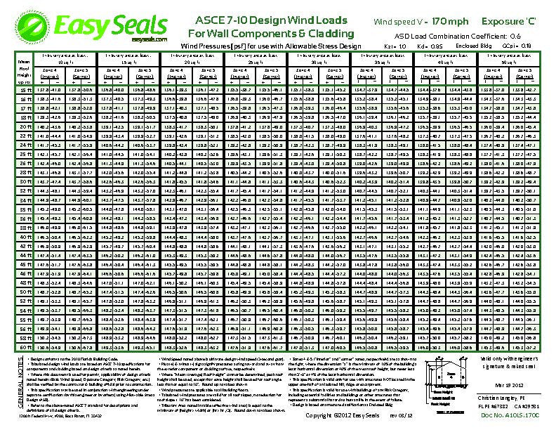 Wind Load Code Chart Wind Load Charts - LOW-RISE Standard 7-22 – Easy Seals