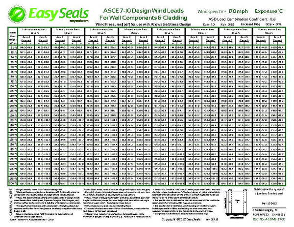 Wind Load Charts - HIGH-RISE Standard 7-22 – Easy Seals