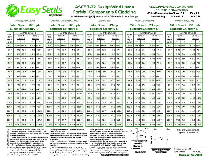 Wind Loading Chart.pdf Wind Load Charts – Easy Seals