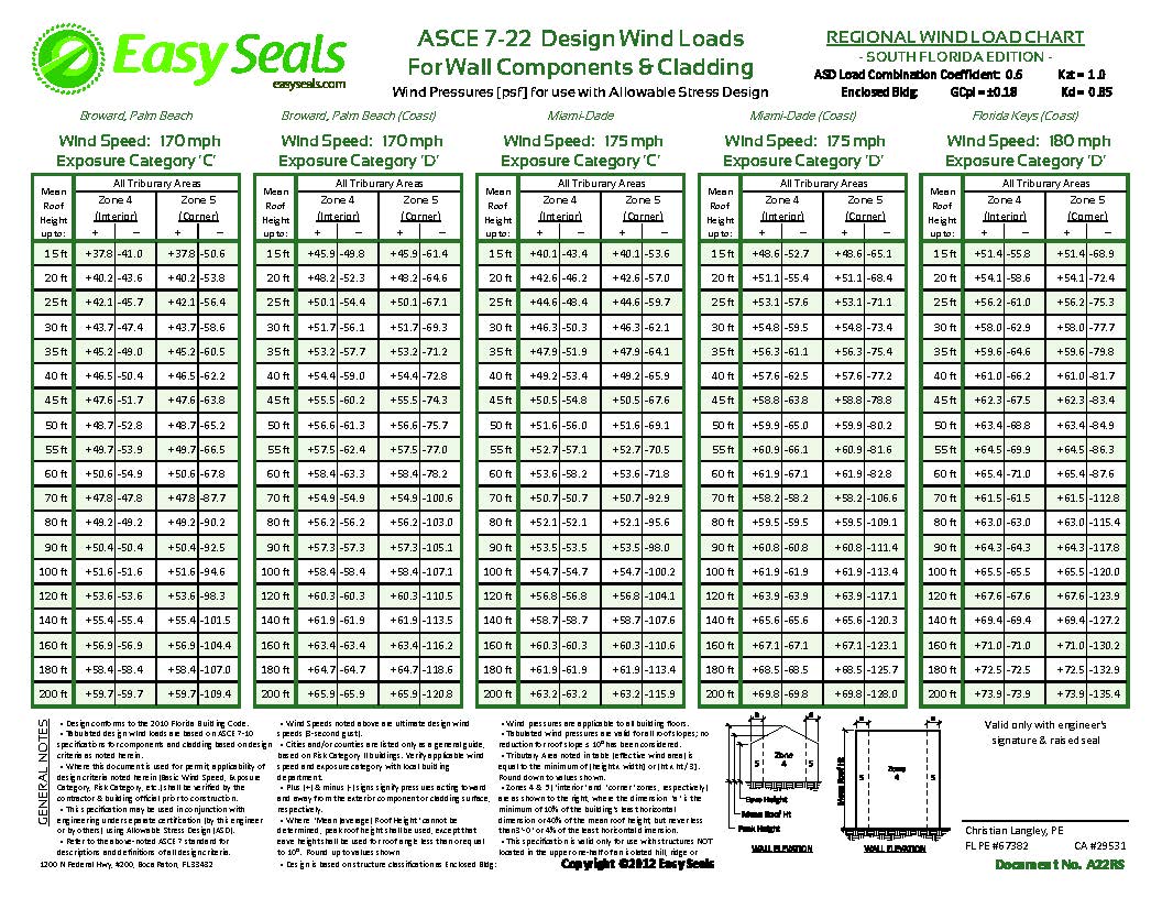 Wind Load Charts - REGIONAL 7-22