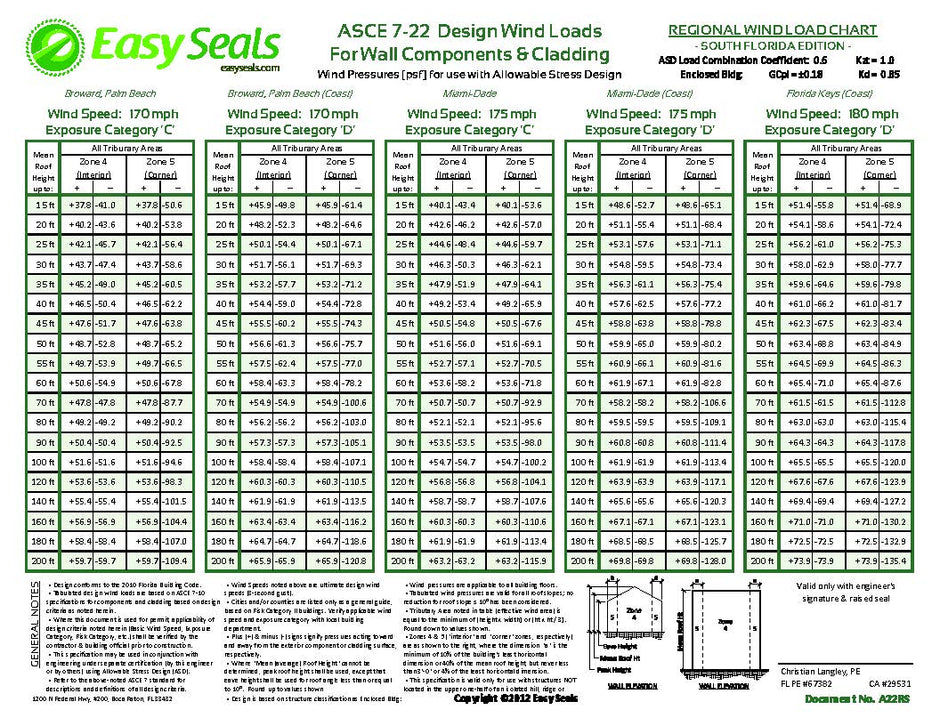 Wind Load Charts – Easy Seals