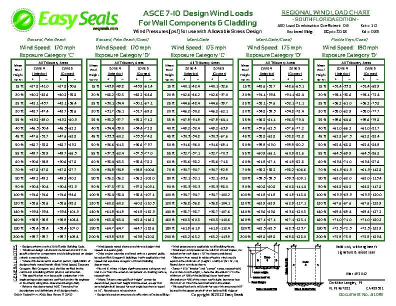 wind-load-charts-regional-easy-seals